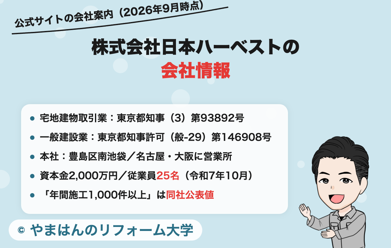 株式会社日本ハーベストの会社情報
