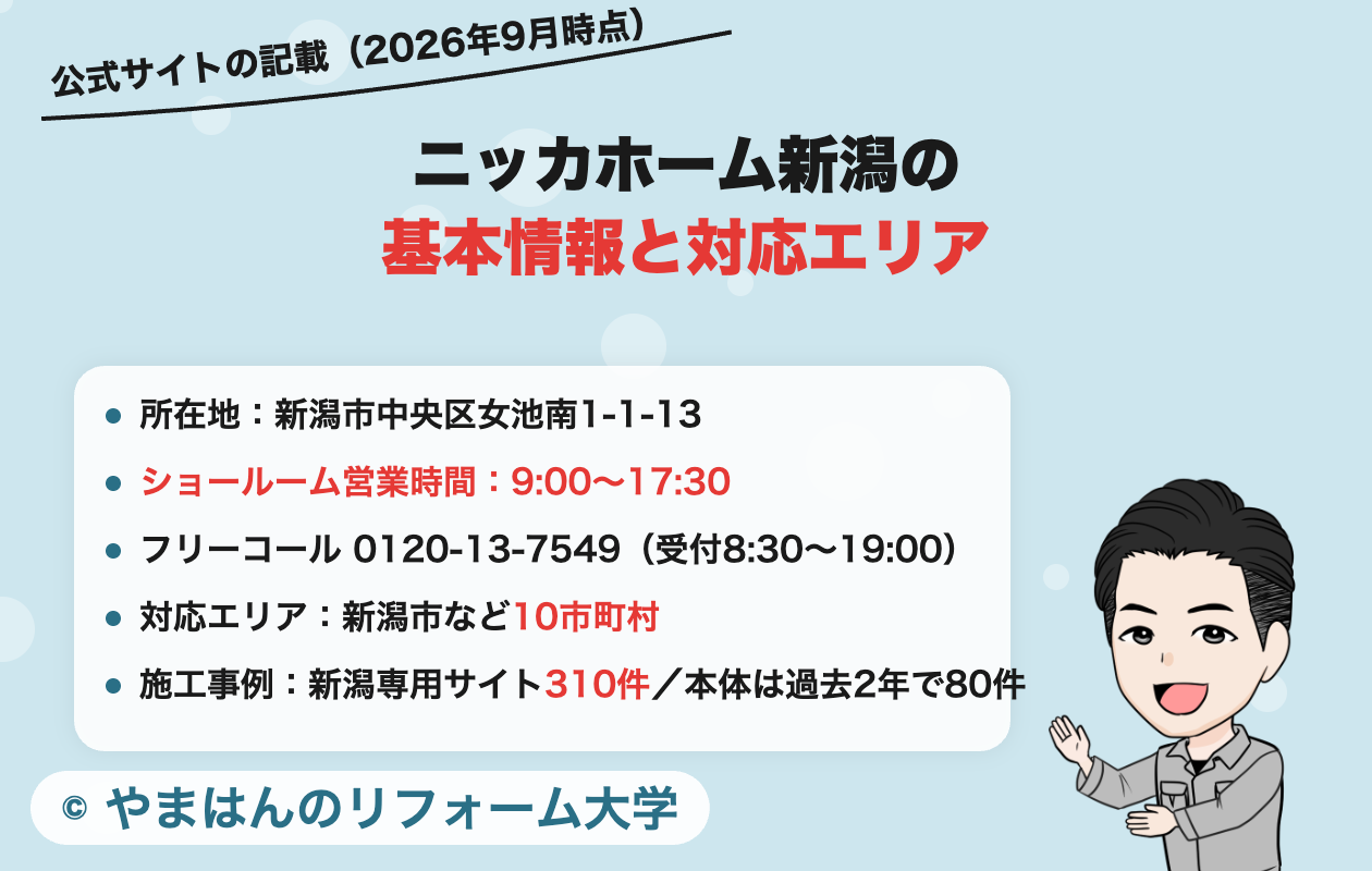 ニッカホーム新潟ショールームの基本情報と対応エリア