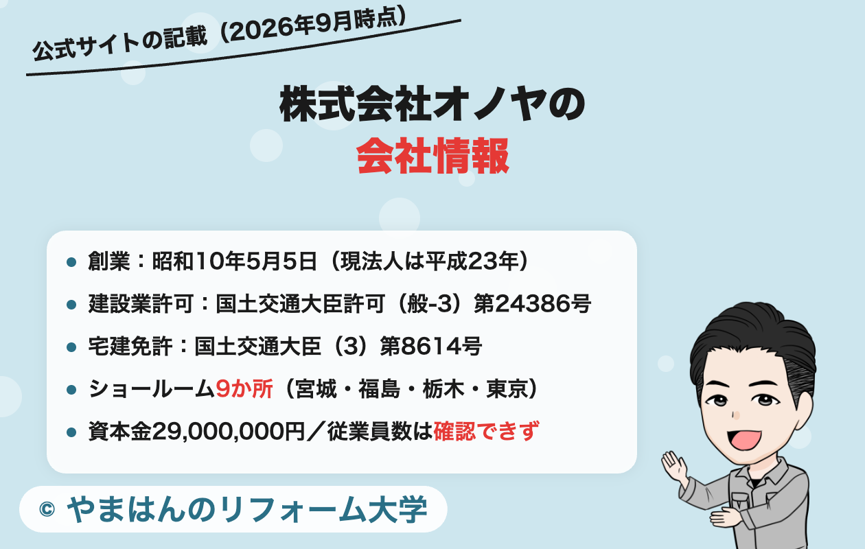 株式会社オノヤの会社情報
