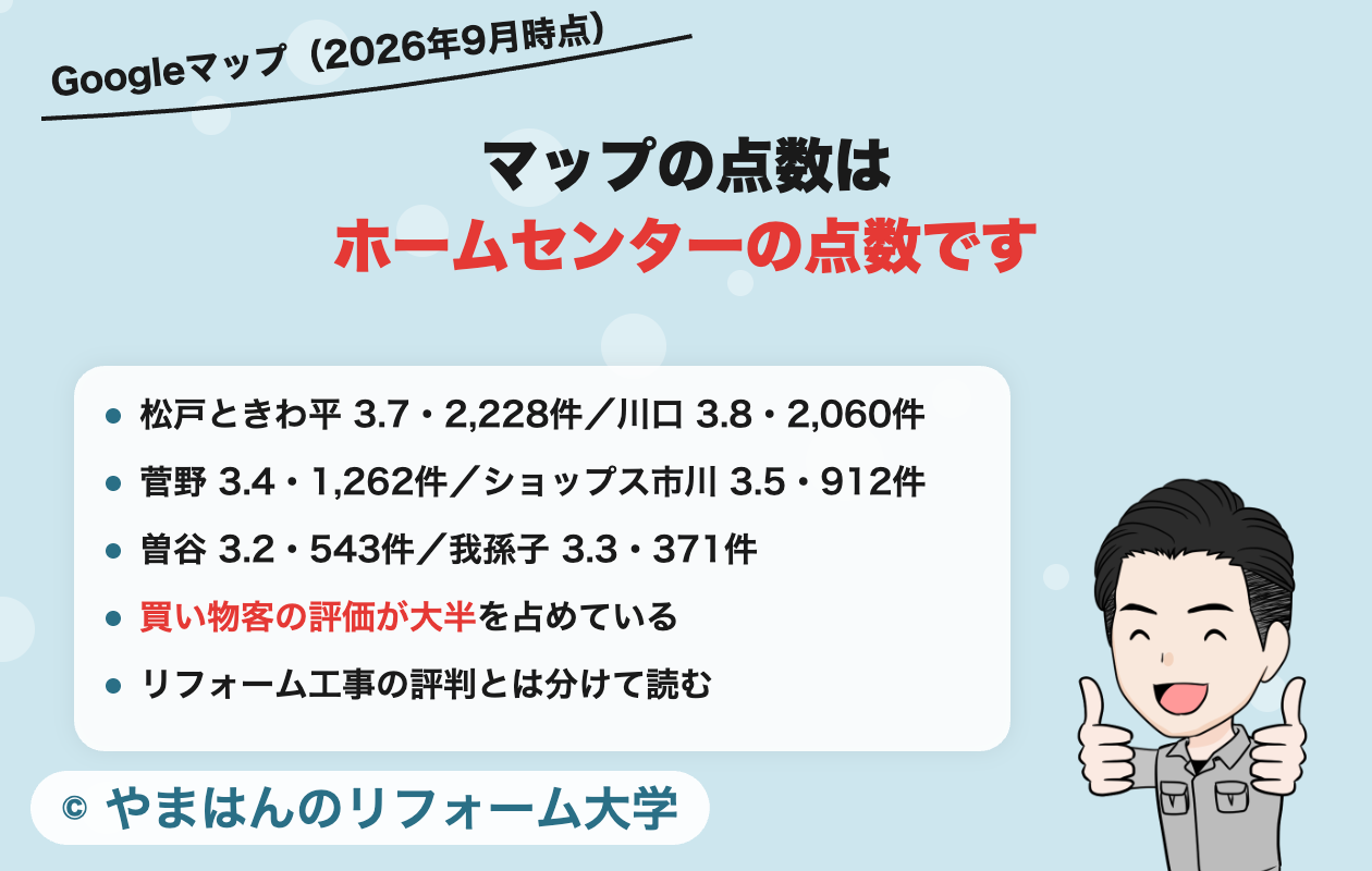 ユニディのGoogleマップの点数はホームセンターとしての評価