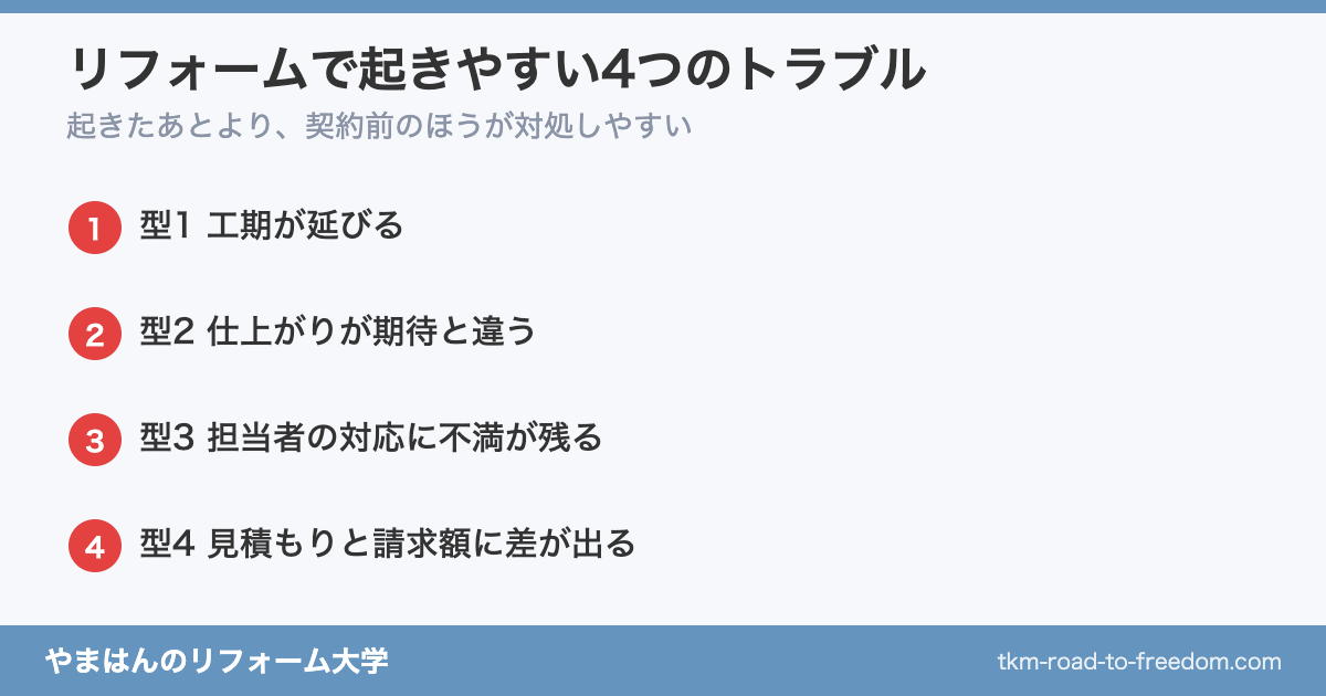 リフォームで起きやすい4つのトラブル