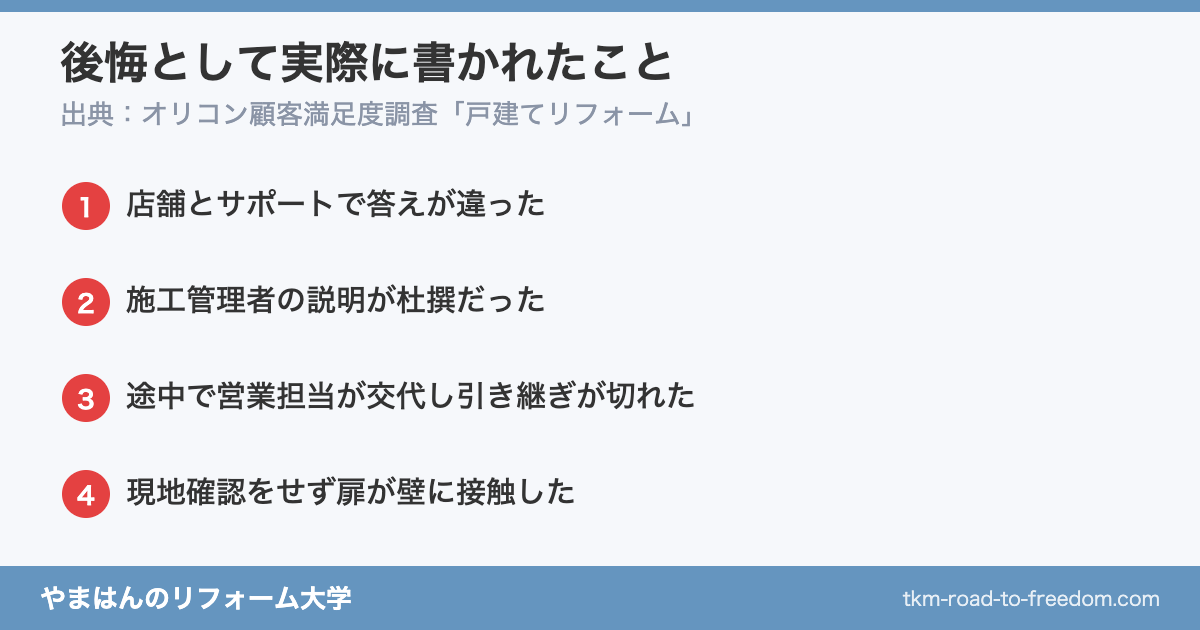 ジョーシンリフォームで後悔した人の声(オリコン顧客満足度調査)