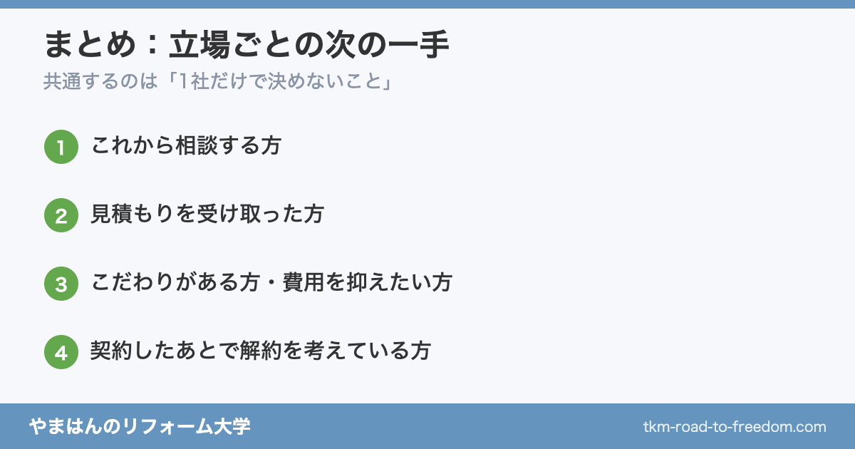 ジョーシンリフォーム まとめ 立場別の次の一手