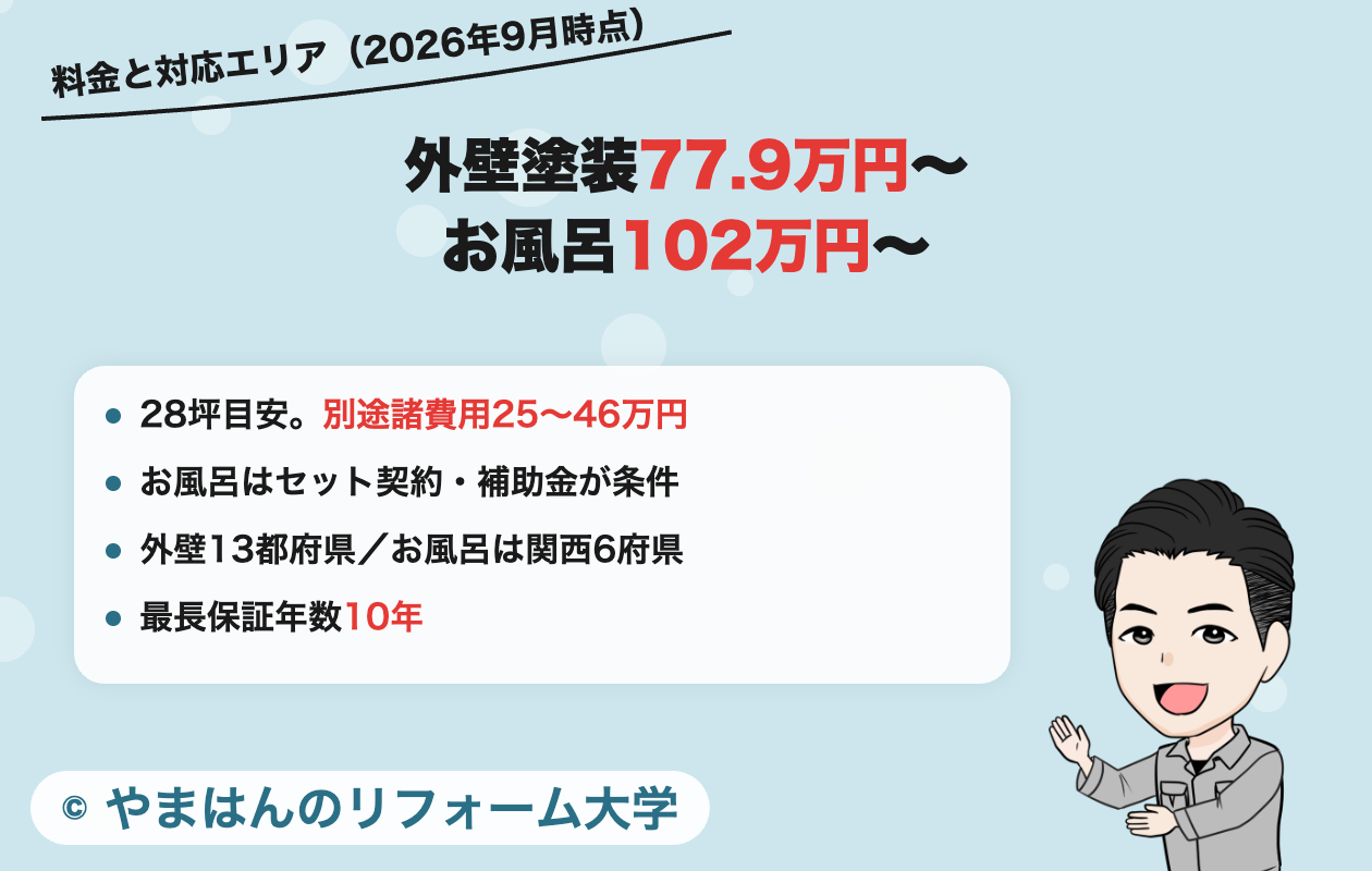 創建リフォームの料金と対応エリア
