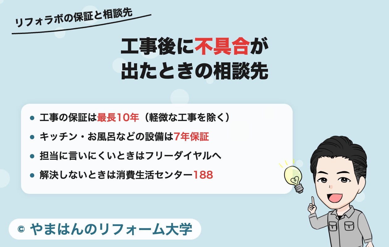 リフォラボで工事後に不具合が出たときの保証と相談先
