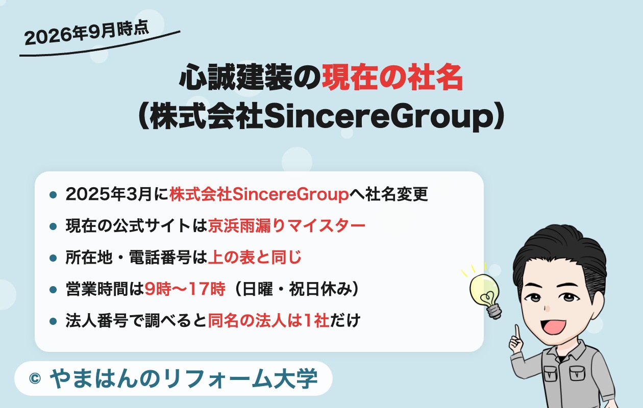 心誠建装の現在の社名(株式会社SincereGroup)