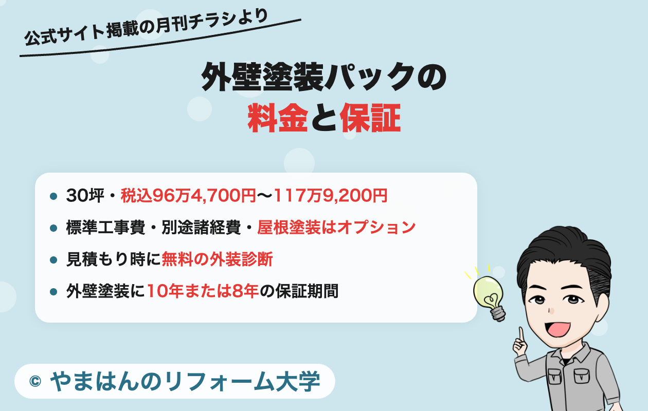 相鉄リフォームの外壁塗装パックの料金と保証(公式サイト掲載の月刊チラシより)