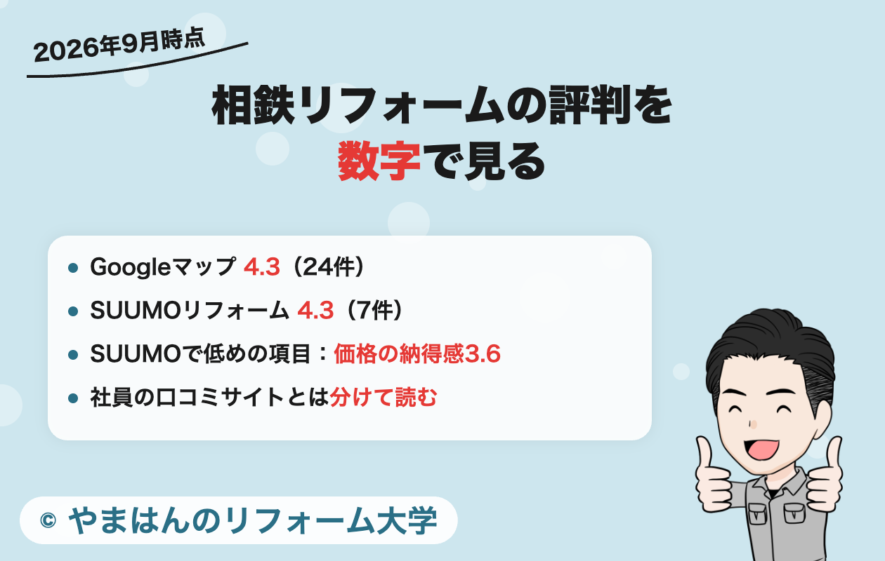 相鉄リフォームの評判を数字で見る(Googleマップ4.3・24件、SUUMOリフォーム4.3・7件、2026年9月時点)