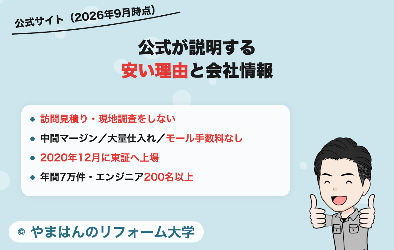 公式サイトが説明する安い理由と会社情報