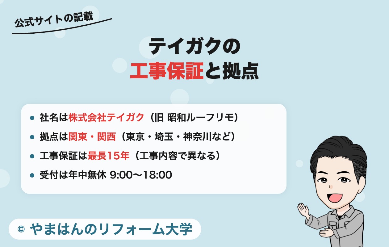 テイガクの工事保証と拠点