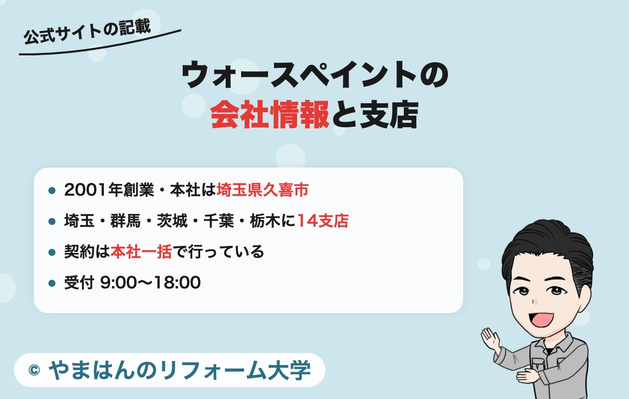 ウォースペイントの会社情報と支店