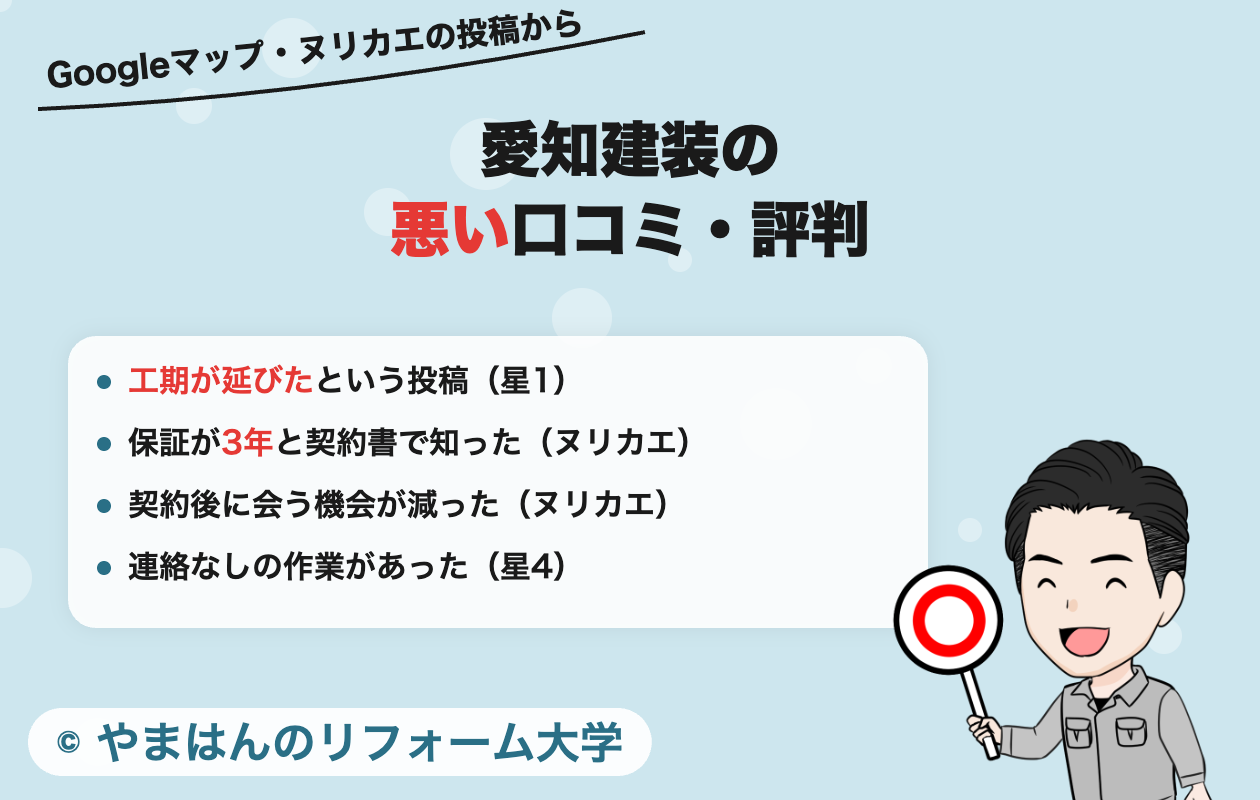 愛知建装についての悪い口コミ・評判