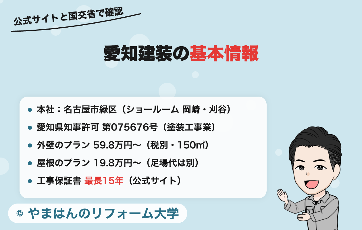 愛知建装の基本情報