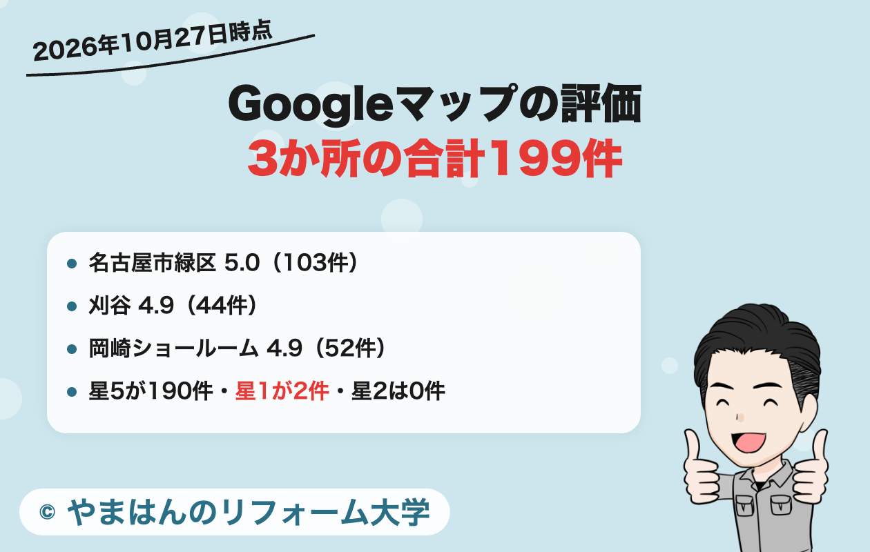 愛知建装のGoogleマップの評価（2026年10月27日時点）