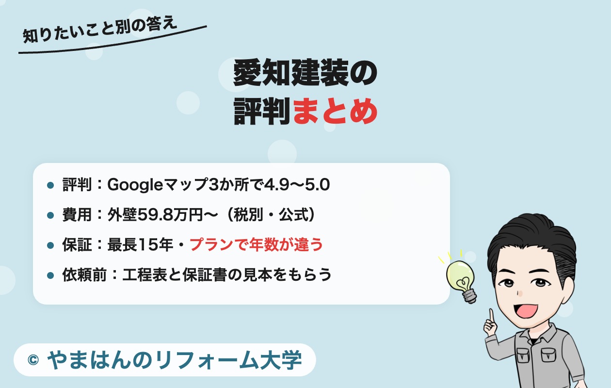 愛知建装の評判まとめ（知りたいこと別の答え）