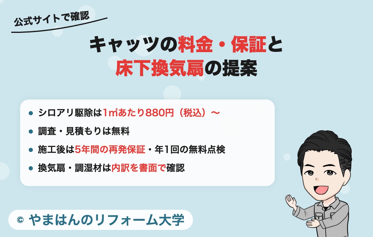 キャッツのシロアリ駆除の料金・保証と床下換気扇の提案(公式サイトで確認)