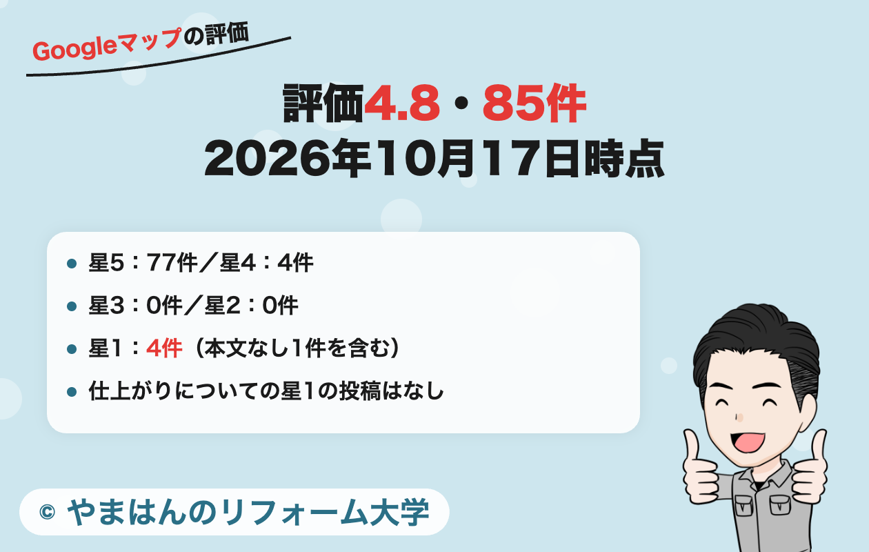 コートレックスのGoogleマップの評価