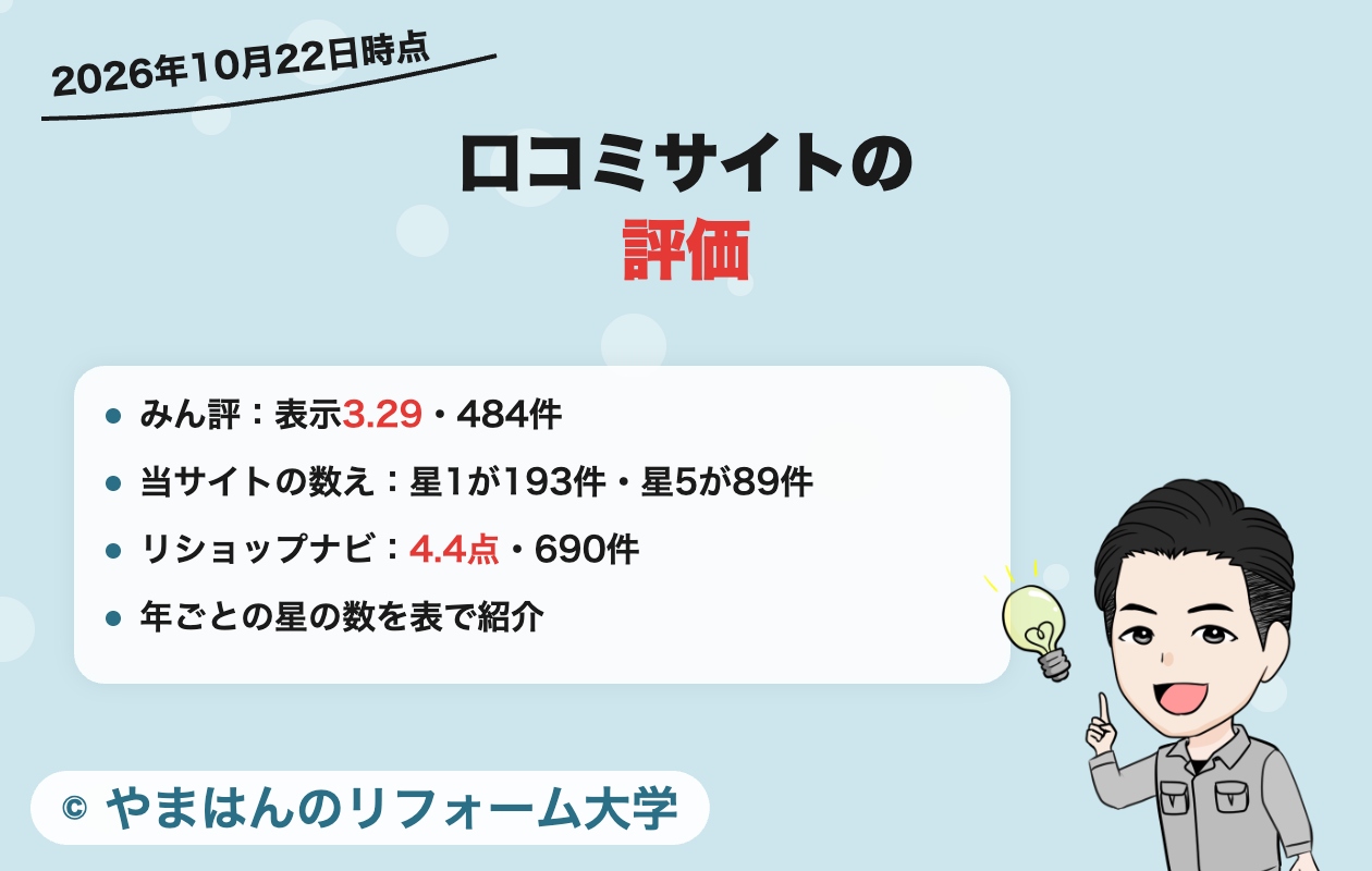 イースマイルの口コミサイトの評価