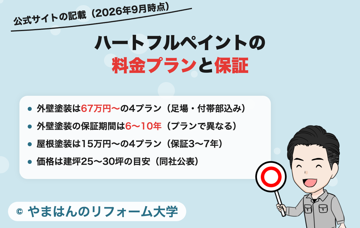 ハートフルペイントの料金プランと保証（公式サイトの記載）