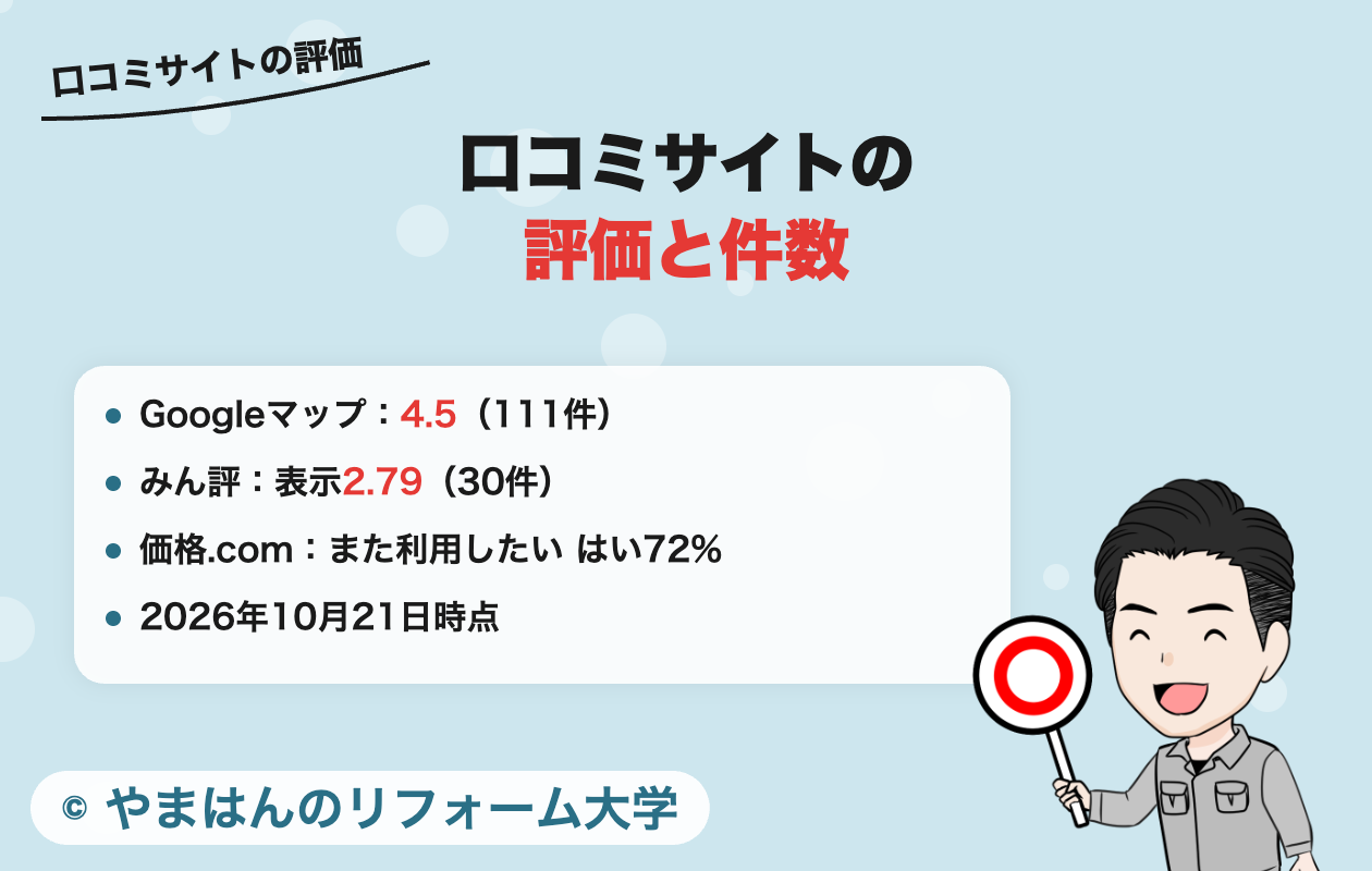 住設ドットコムの口コミサイトの評価