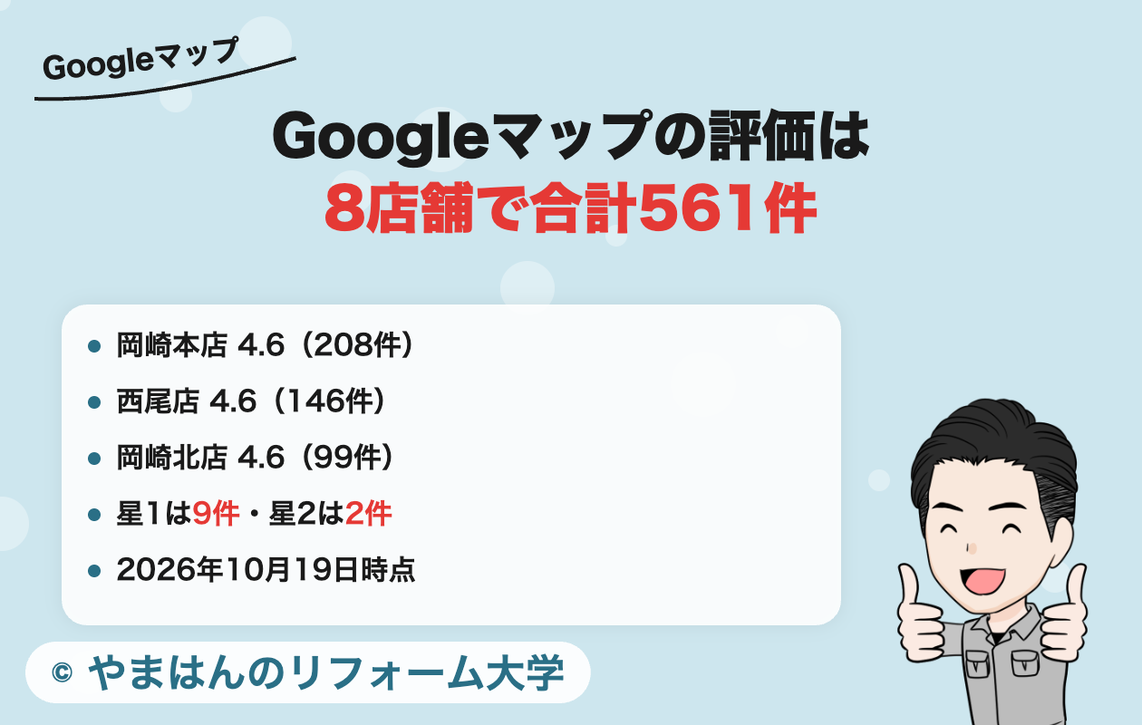 カナルリフォームのGoogleマップの評価
