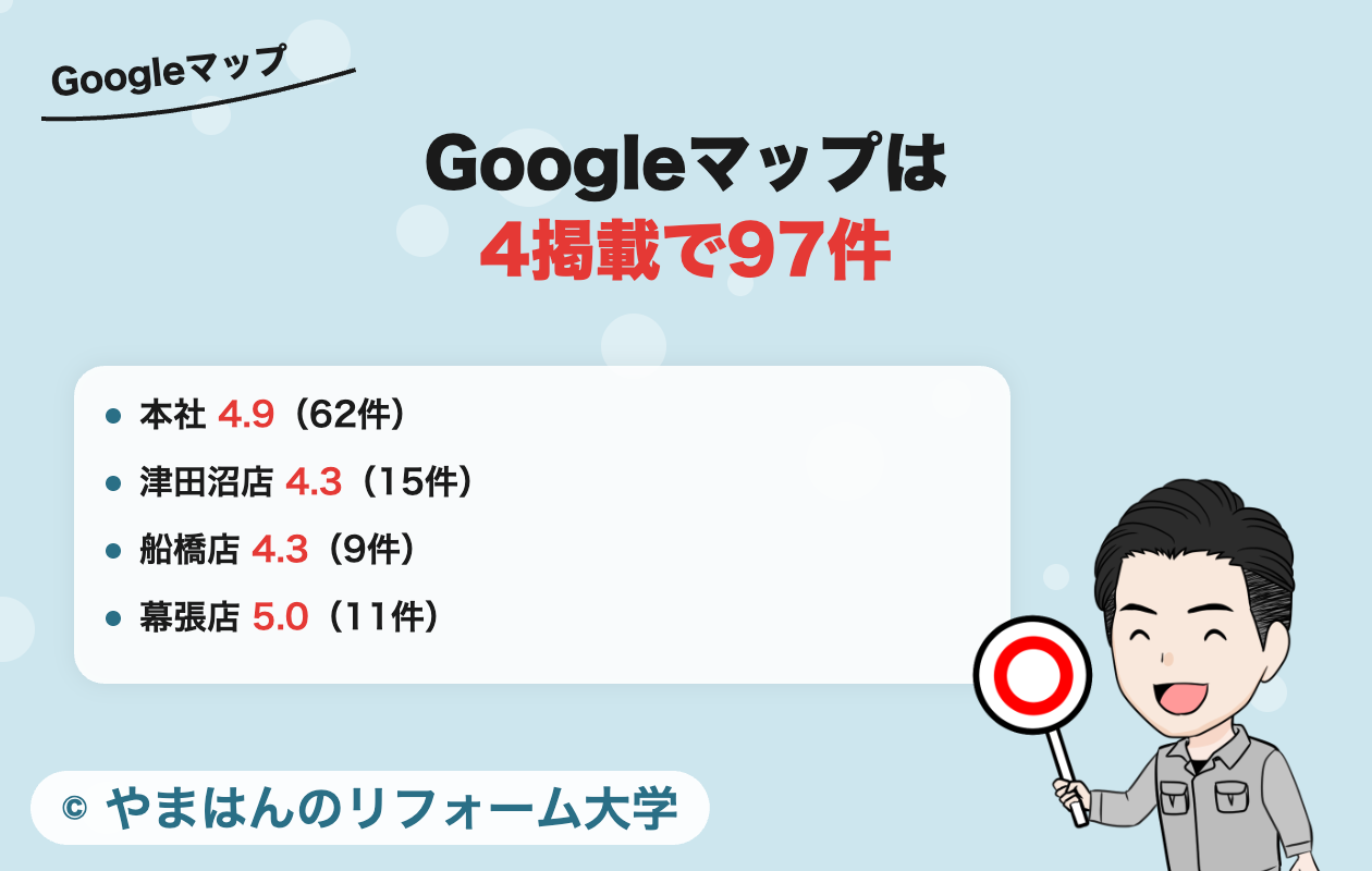 キリン住宅のGoogleマップの評価