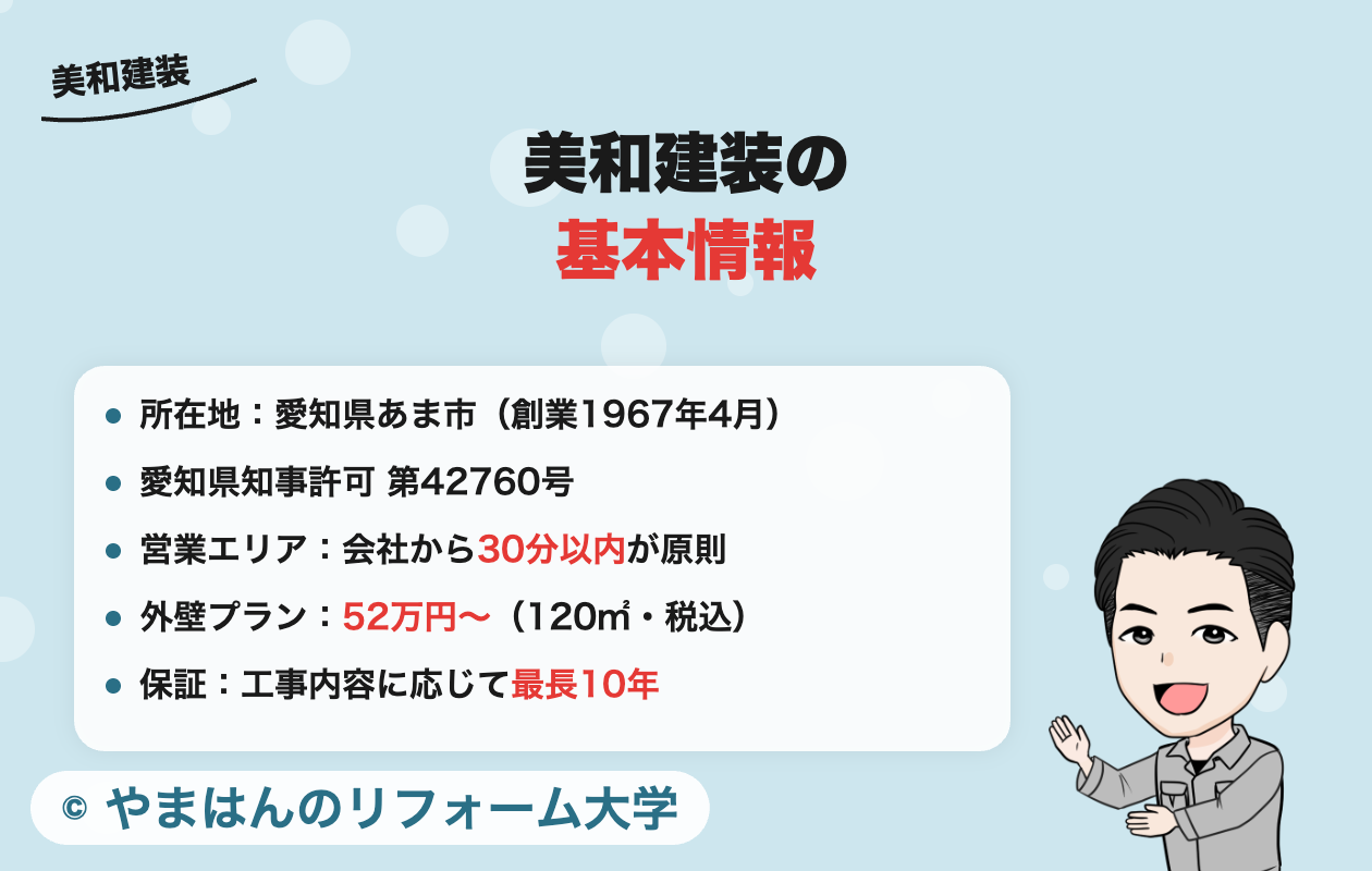 美和建装の基本情報