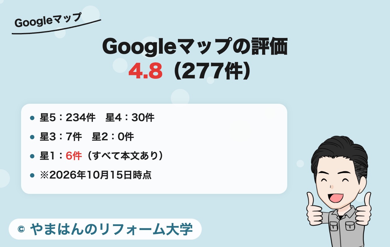 美和建装のGoogleマップの評価（2026年10月15日時点）