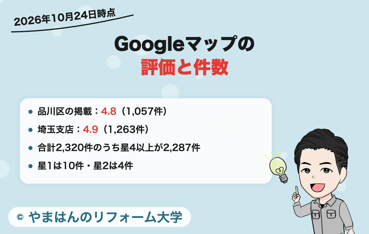 みずほ住設のGoogleマップの評価