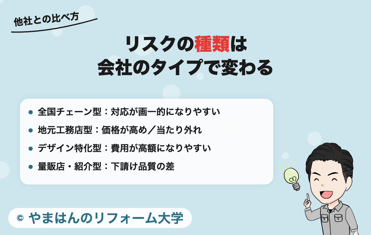 リフォーム会社のタイプ別のリスク
