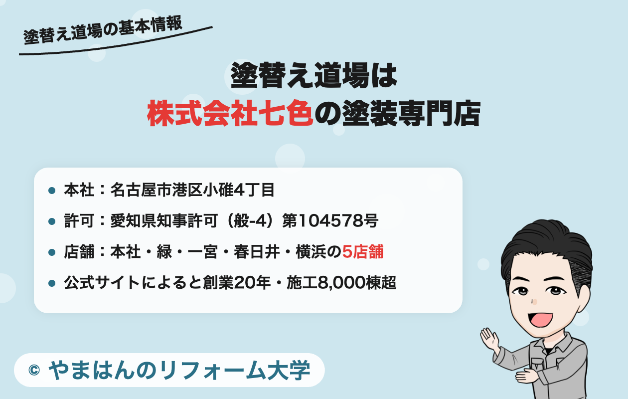 塗替え道場(株式会社七色)の基本情報