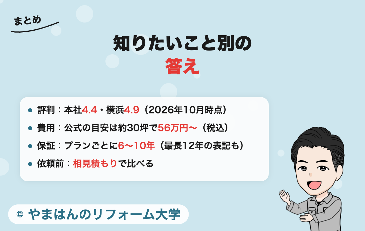 塗替え道場の評判まとめ(知りたいこと別の答え)