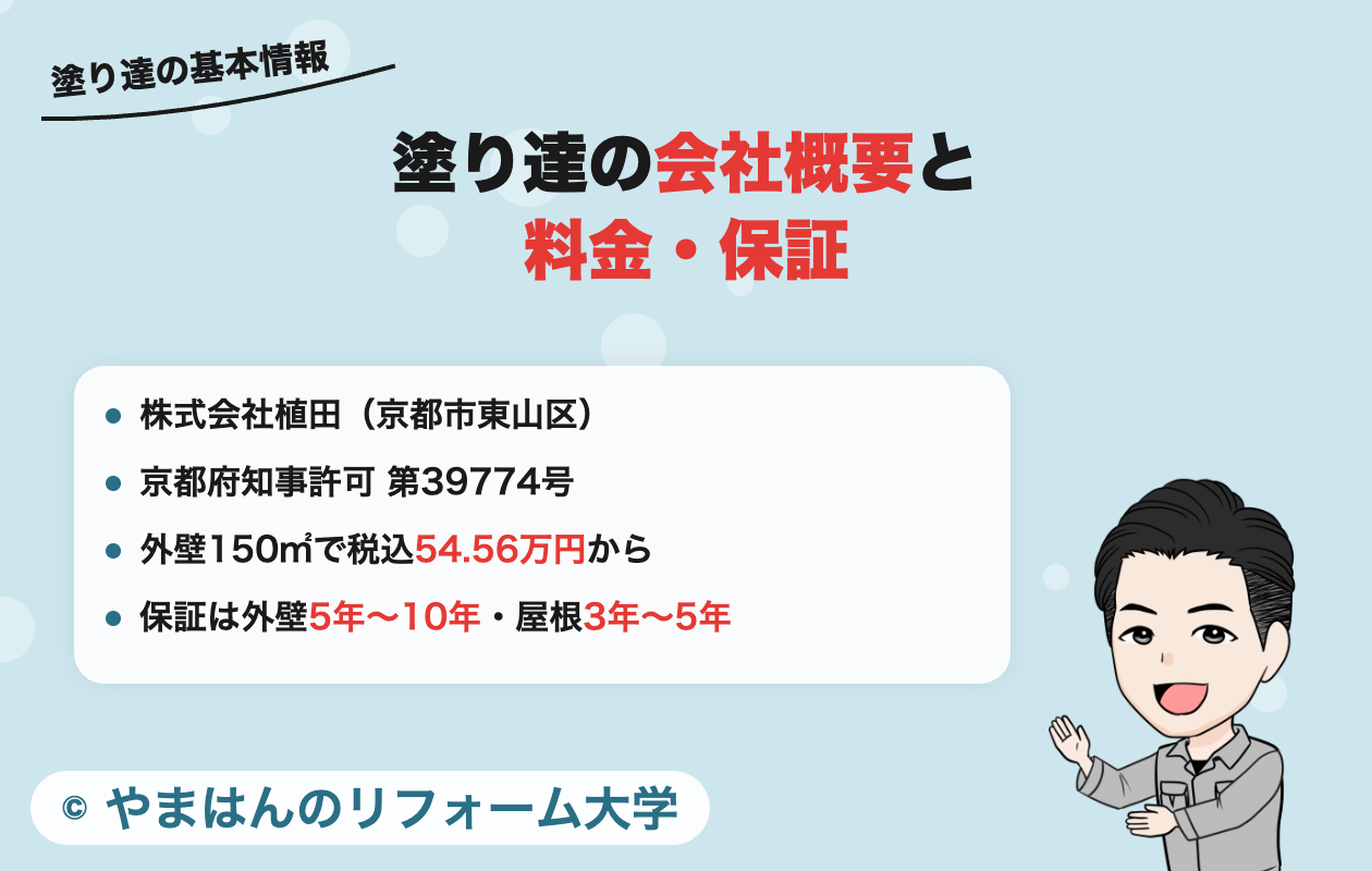 塗り達の基本情報
