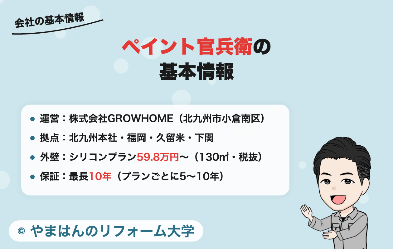 ペイント官兵衛の基本情報