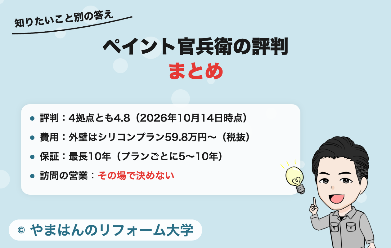 ペイント官兵衛の評判まとめ(知りたいこと別の答え)