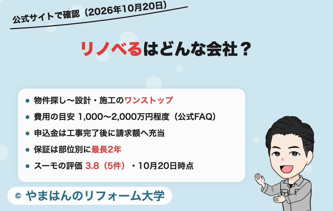 リノベるのサービス・費用の目安・申込金・保証とスーモの評価(2026年10月20日時点)