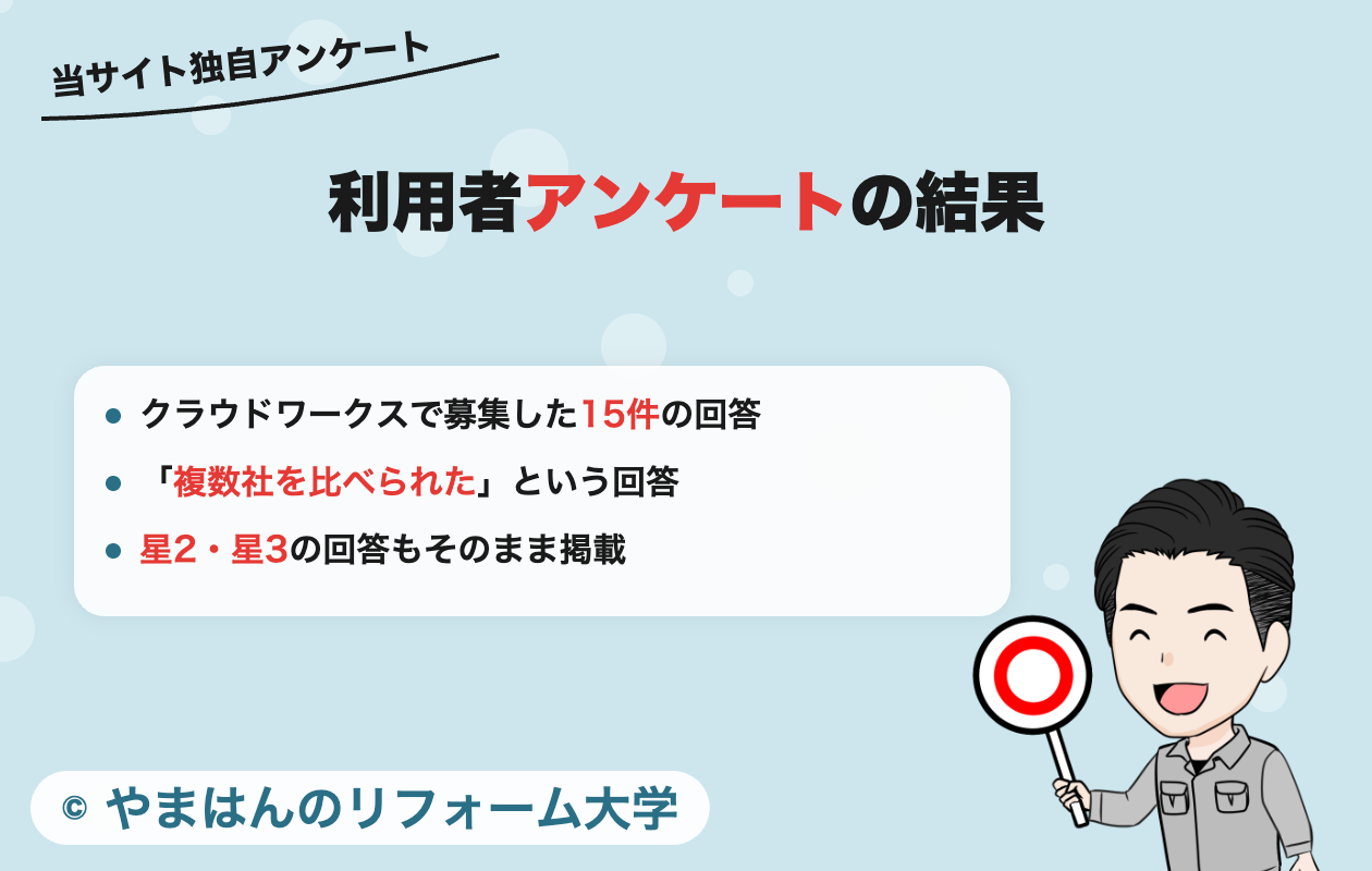 リショップナビ利用者アンケートの結果