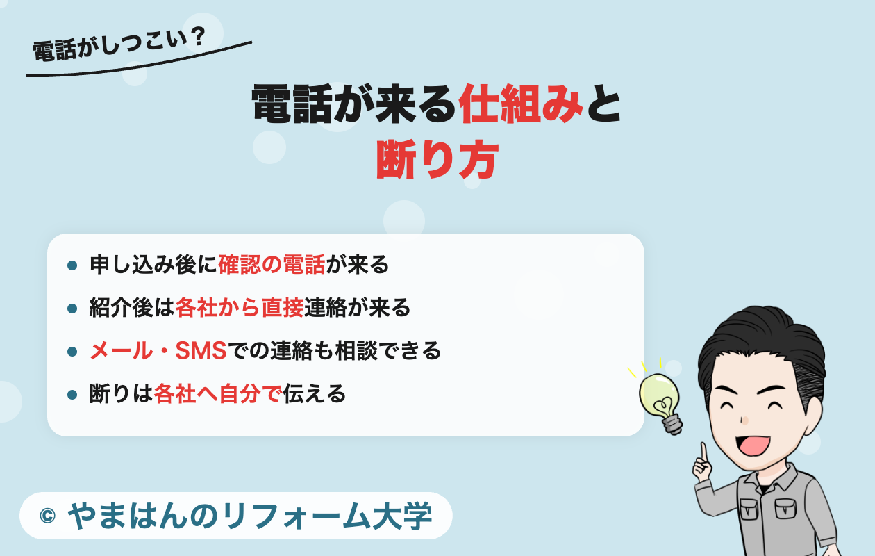 リショップナビの電話の仕組みと断り方