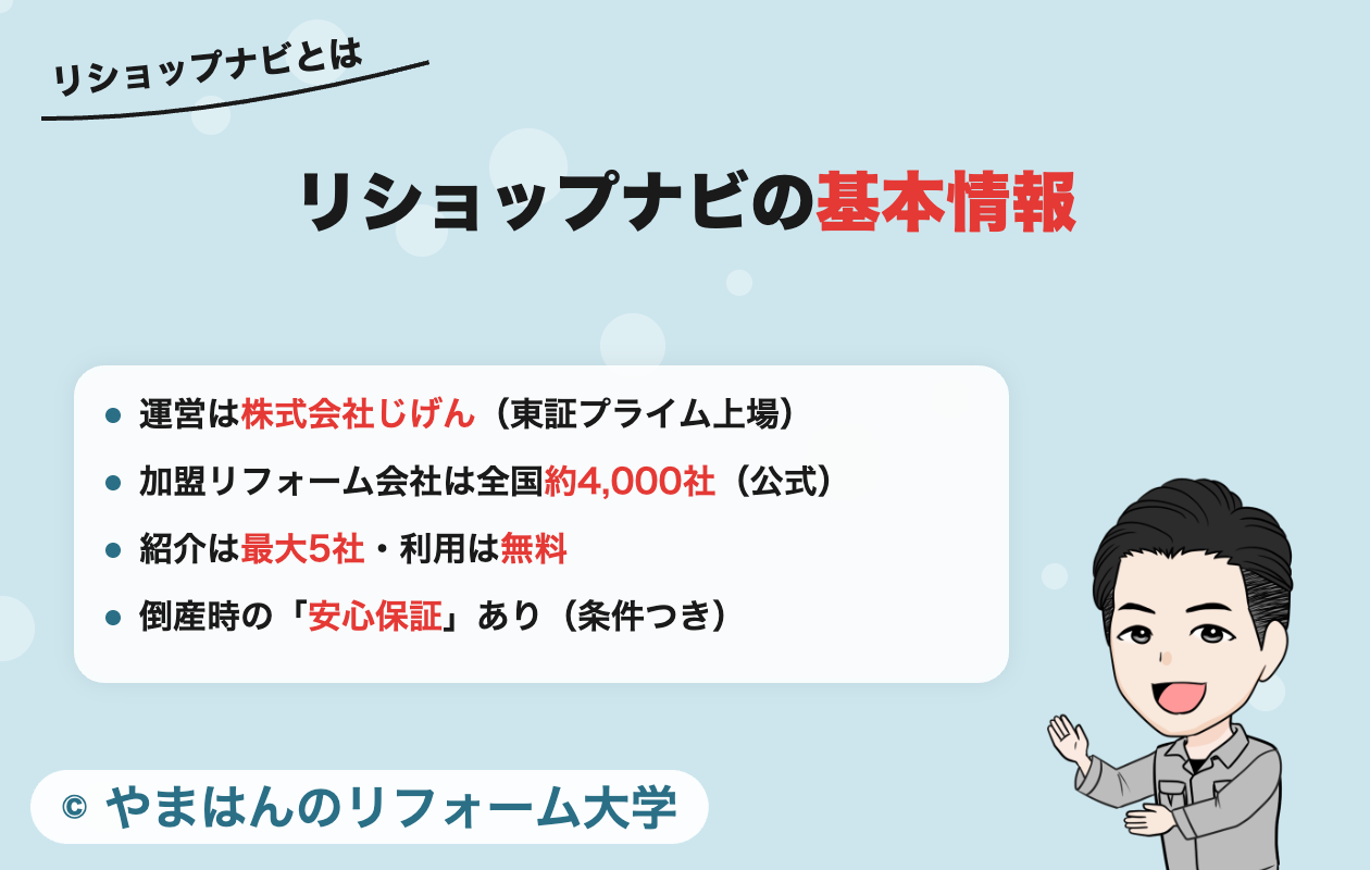 リショップナビの基本情報