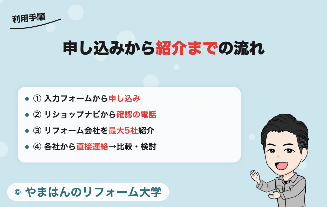 リショップナビの申し込みから紹介までの流れ