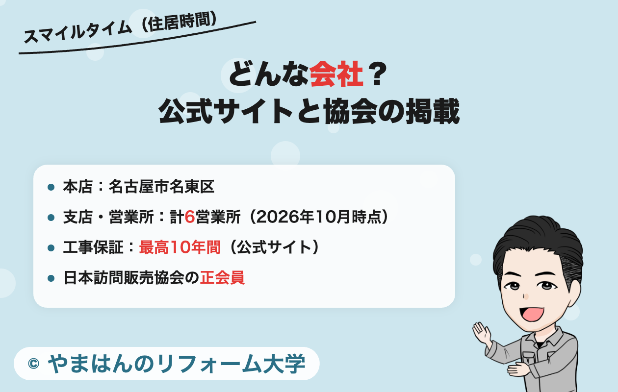 スマイルタイム(住居時間)はどんな会社?公式サイトと日本訪問販売協会の掲載