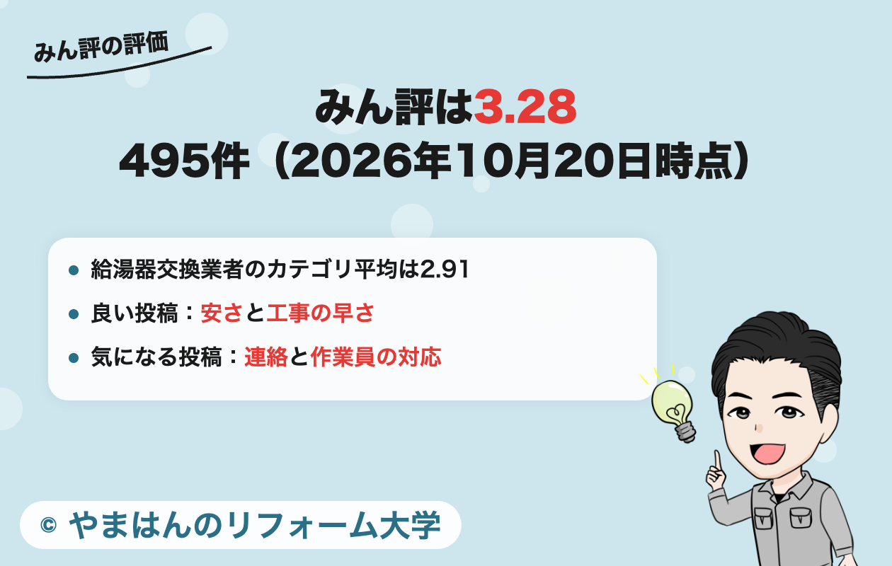 正直屋のみん評の評価