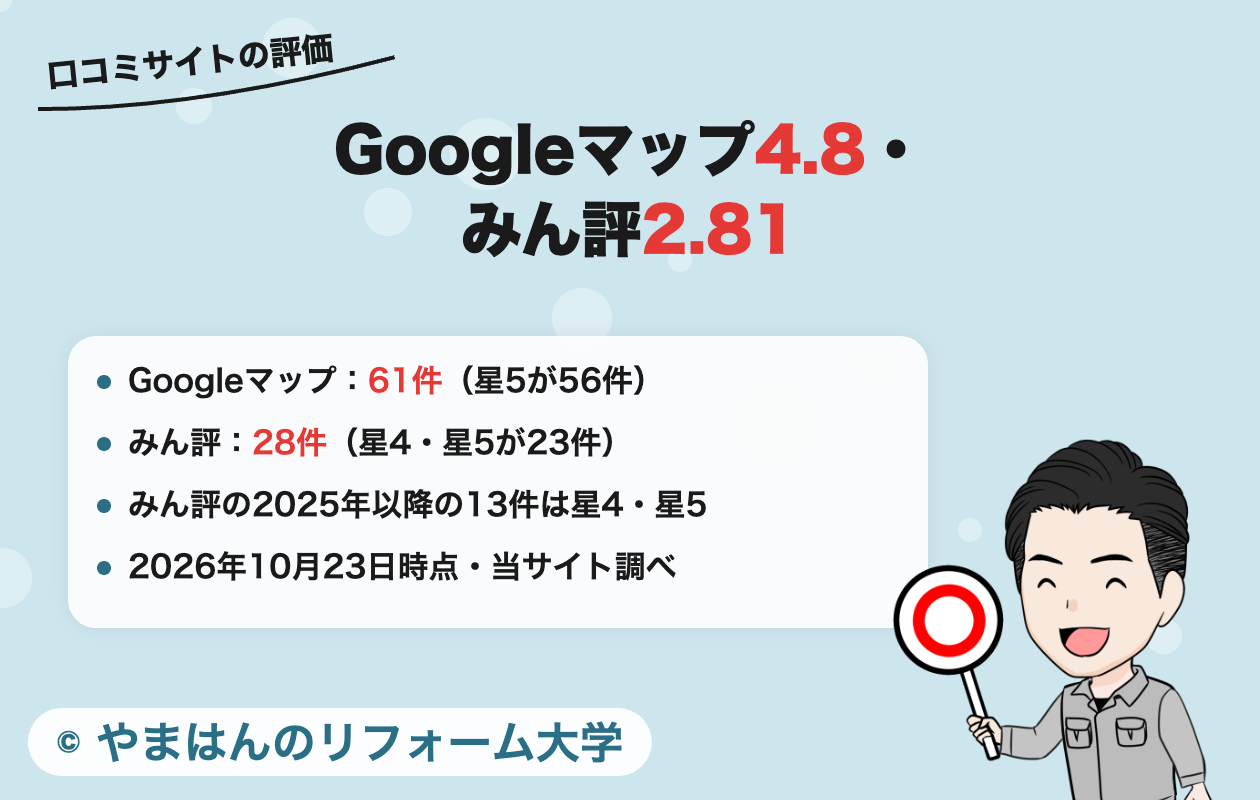 湯ドクターの口コミサイトの評価