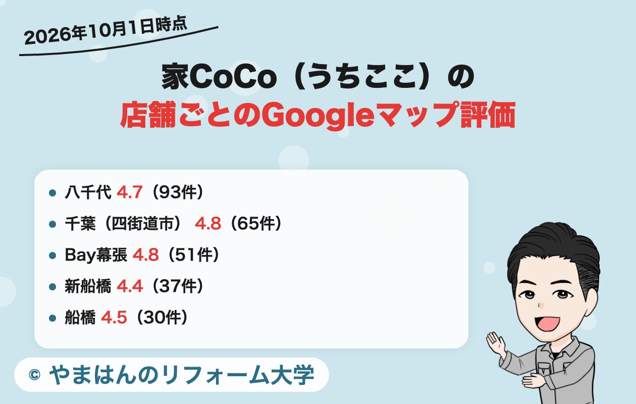 家CoCo（うちここ）の店舗ごとのGoogleマップの評価（2026年10月1日時点）